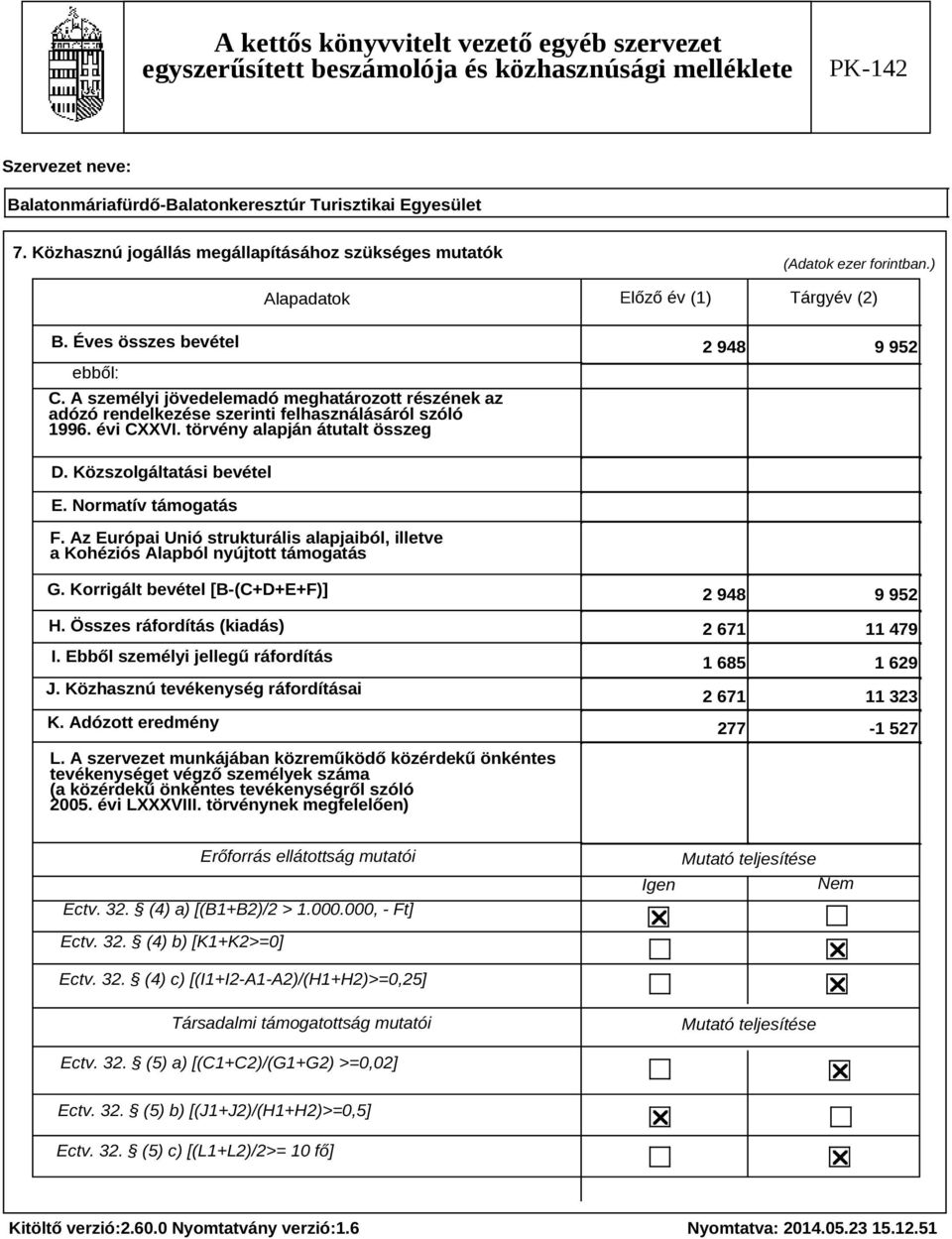 Normatív támogatás F. Az Európai Unió strukturális alapjaiból, illetve a Kohéziós Alapból nyújtott támogatás G. Korrigált bevétel [B-(C+D+E+F)] H. Összes ráfordítás (kiadás) I.