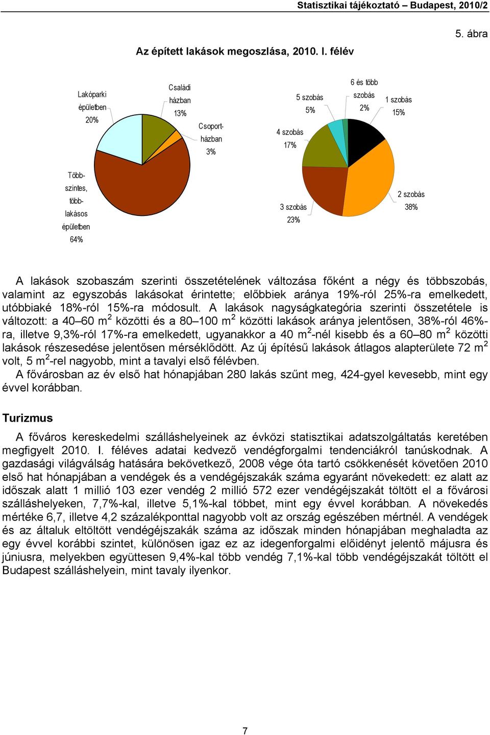 szobaszám szerinti összetételének változása főként a négy és többszobás, valamint az egyszobás lakásokat érintette; előbbiek aránya 19%-ról 25%-ra emelkedett, utóbbiaké 18%-ról 15%-ra módosult.