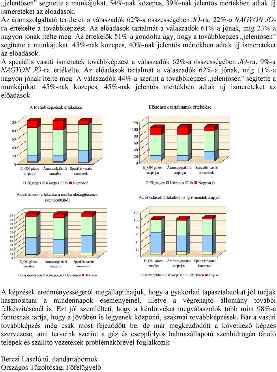 Az értékelők 51%-a gondolta úgy, hogy a továbbképzés jelentősen segítette a munkájukat. 45%-nak közepes, 4%-nak jelentős mértékben adtak új et az előadások.