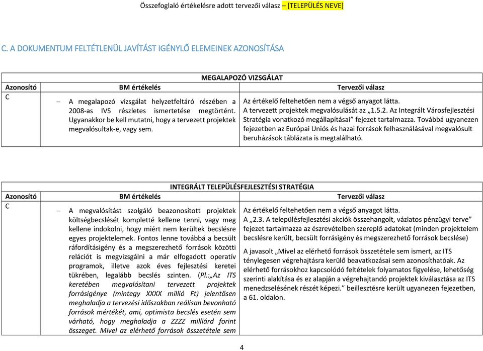 Az Integrált Városfejlesztési Stratégia vonatkozó megállapításai fejezet tartalmazza.