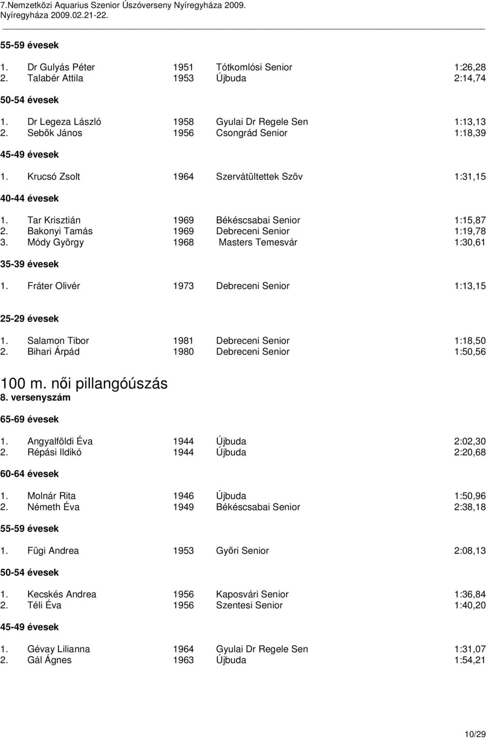 Fráter Olivér 1973 Debreceni Senior 1:13,15 25-29 évesek 1. Salamon Tibor 1981 Debreceni Senior 1:18,50 2. Bihari Árpád 1980 Debreceni Senior 1:50,56 100 m. női pillangóúszás 8. versenyszám 1.