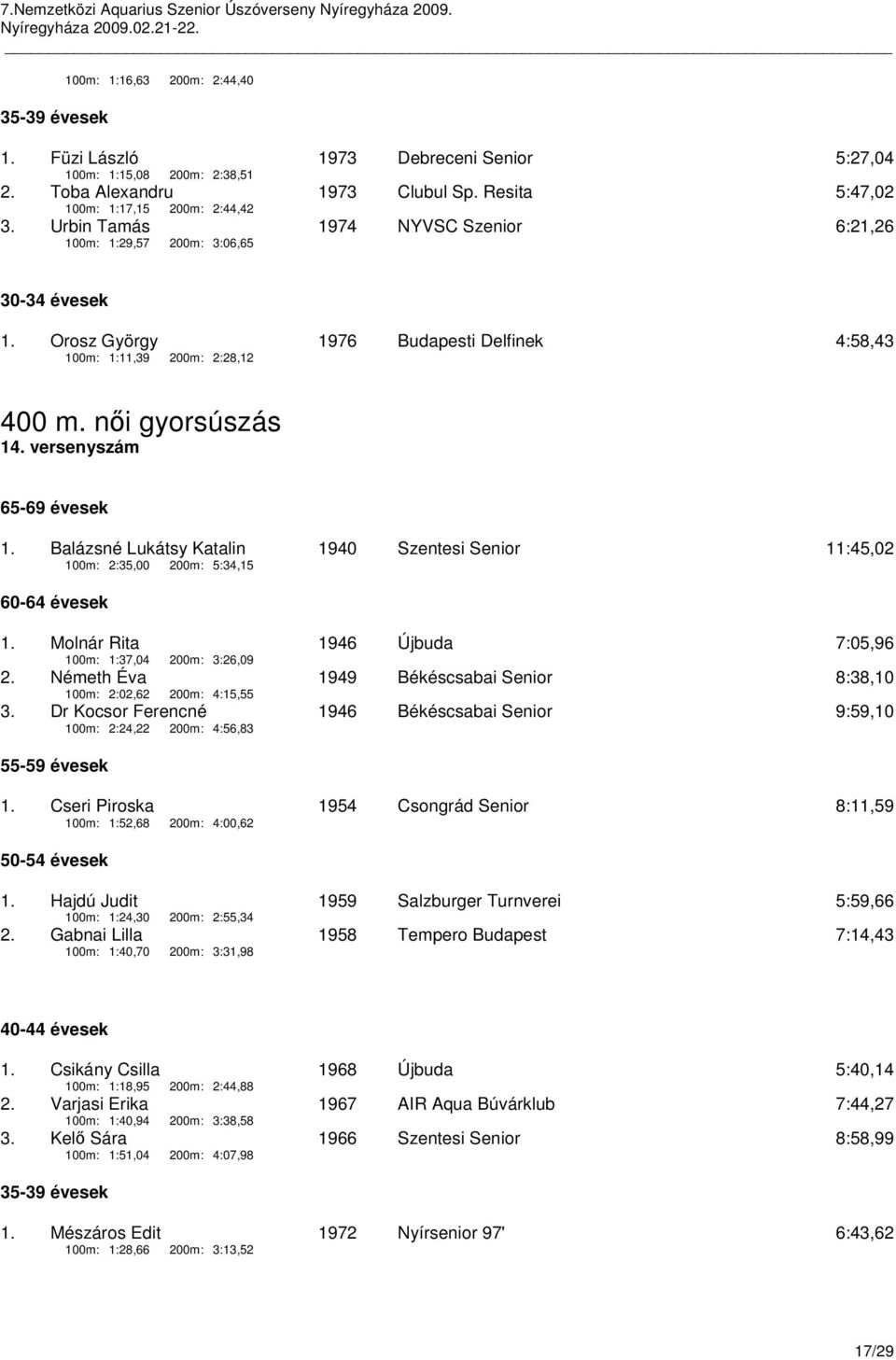 Balázsné Lukátsy Katalin 1940 Szentesi Senior 11:45,02 100m: 2:35,00 200m: 5:34,15 1. Molnár Rita 100m: 1:37,04 200m: 3:26,09 1946 Újbuda 7:05,96 2.