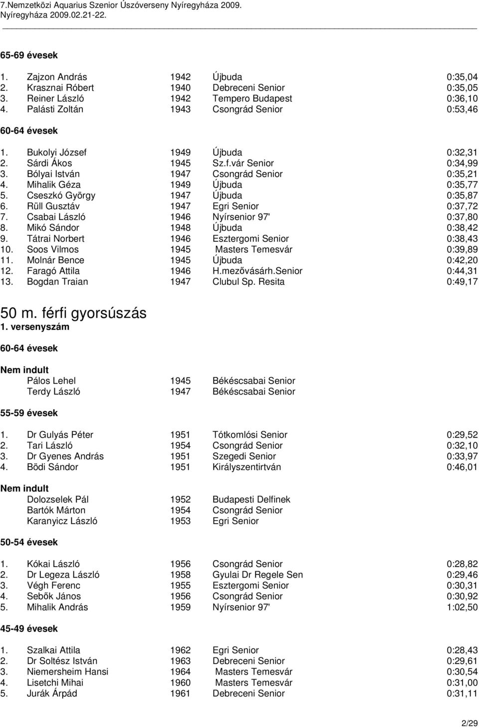 Rüll Gusztáv 1947 Egri Senior 0:37,72 7. Csabai László 1946 Nyírsenior 97' 0:37,80 8. Mikó Sándor 1948 Újbuda 0:38,42 9. Tátrai Norbert 1946 Esztergomi Senior 0:38,43 10.