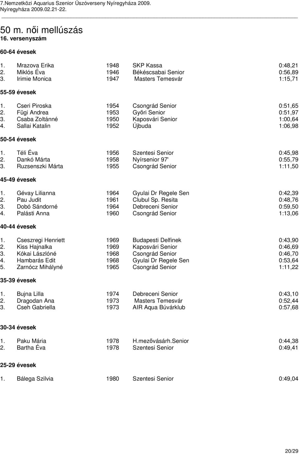 Téli Éva 1956 Szentesi Senior 0:45,98 2. Dankó Márta 1958 Nyírsenior 97' 0:55,79 3. Ruzsenszki Márta 1955 Csongrád Senior 1:11,50 1. Gévay Lilianna 1964 Gyulai Dr Regele Sen 0:42,39 2.