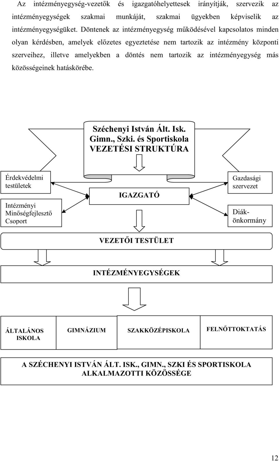 tartozik az intézményegység más közösségeinek hatáskörébe. Széchenyi István Ált. Isk. Gimn., Szki.