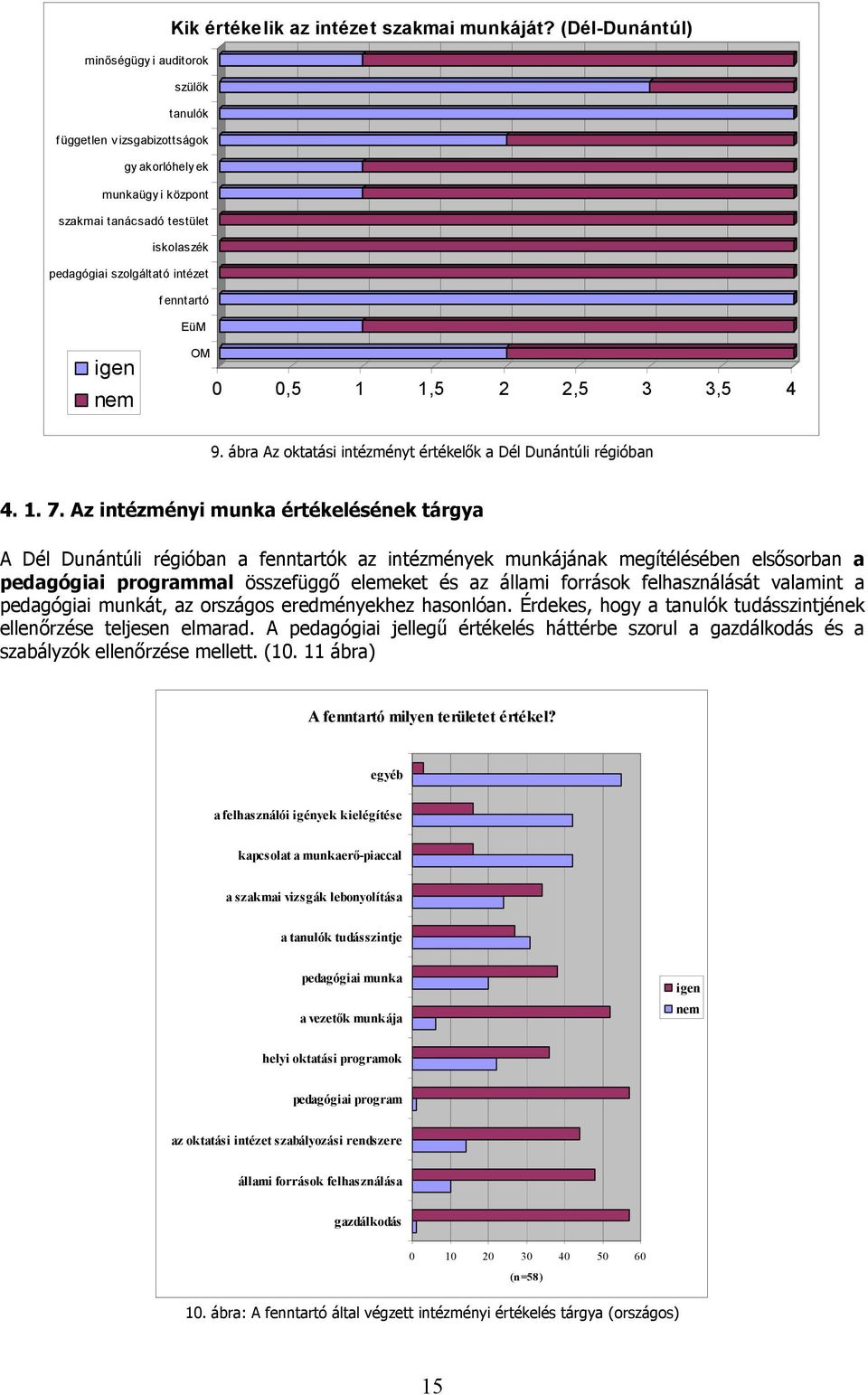 Az intézményi munka értékelésének tárgya A Dél Dunántúli régióban a fenntartók az intézmények munkájának megítélésében elsősorban a pedagógiai programmal összefüggő elemeket és az állami források