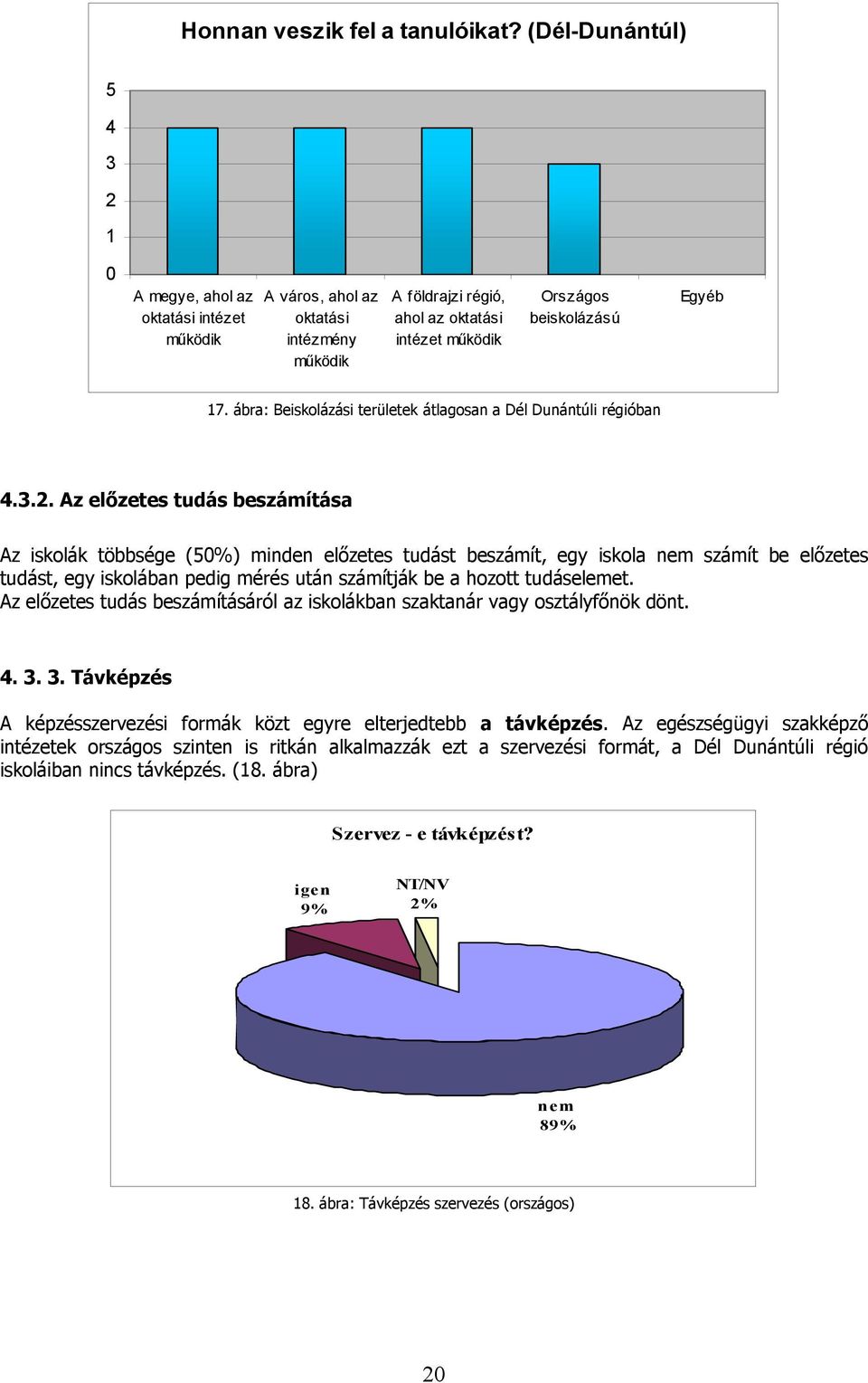 ábra: Beiskolázási területek átlagosan a Dél Dunántúli régióban 4.3.2.