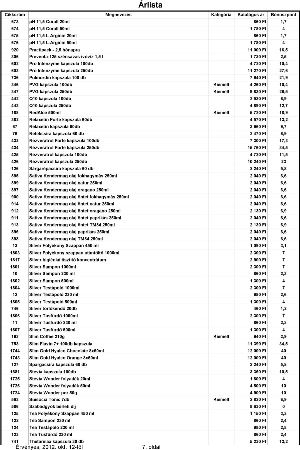 kapszula 100db Kiemelt 4 260 Ft 10,4 347 PVG kapszula 250db Kiemelt 9 830 Ft 26,5 442 Q10 kapszula 100db 2 530 Ft 6,9 443 Q10 kapszula 250db 4 890 Ft 12,7 188 RedAloe 500ml Kiemelt 5 720 Ft 18,9 382