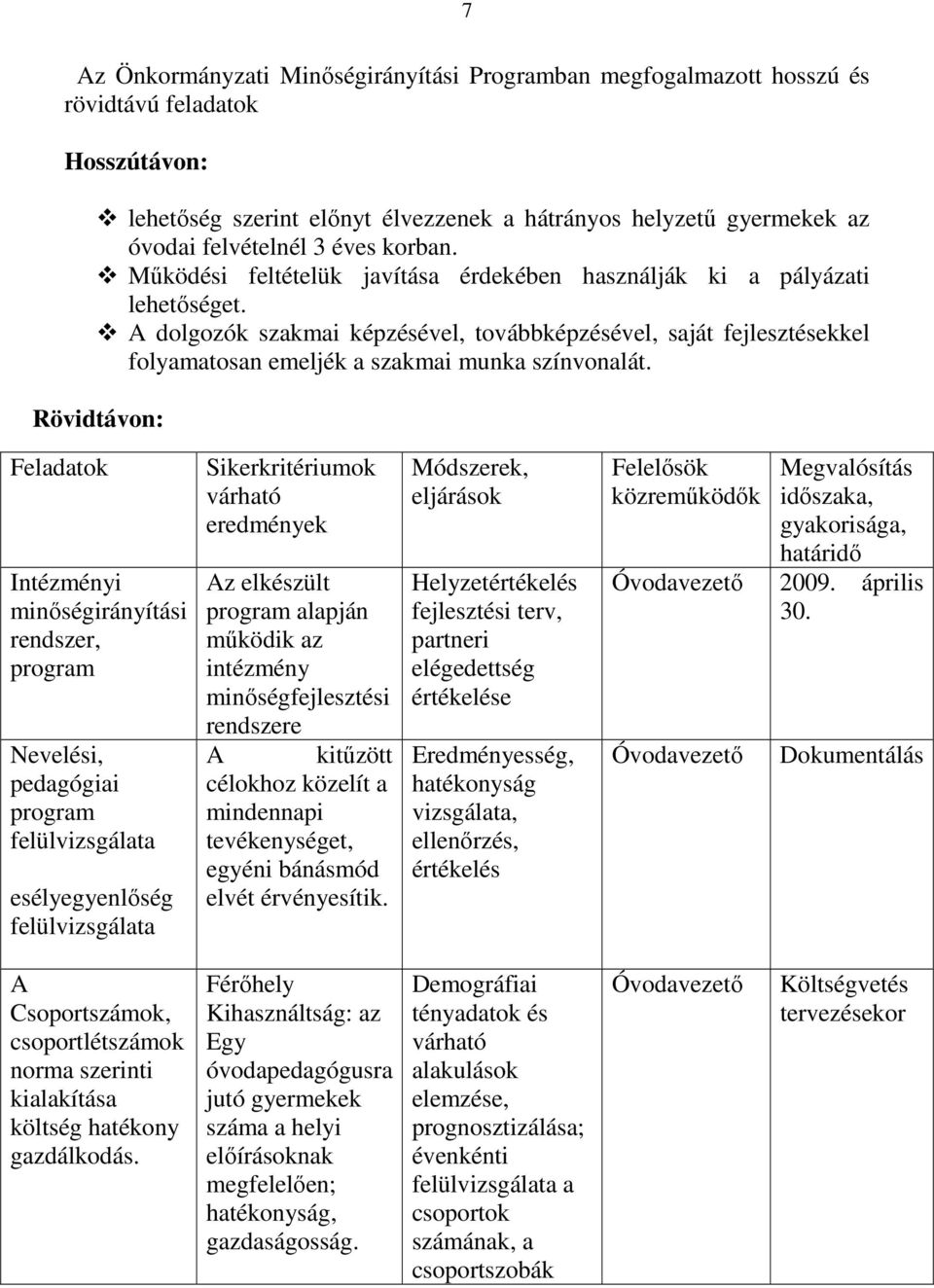 A dolgozók szakmai képzésével, továbbképzésével, saját fejlesztésekkel folyamatosan emeljék a szakmai munka színvonalát.