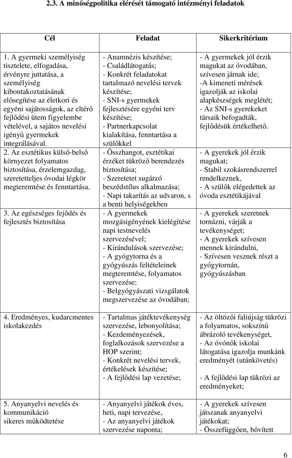 sajátos nevelési igényű gyermekek integrálásával. 2. Az esztétikus külső-belső környezet folyamatos biztosítása, érzelemgazdag, szeretetteljes óvodai légkör megteremtése és fenntartása. 3.