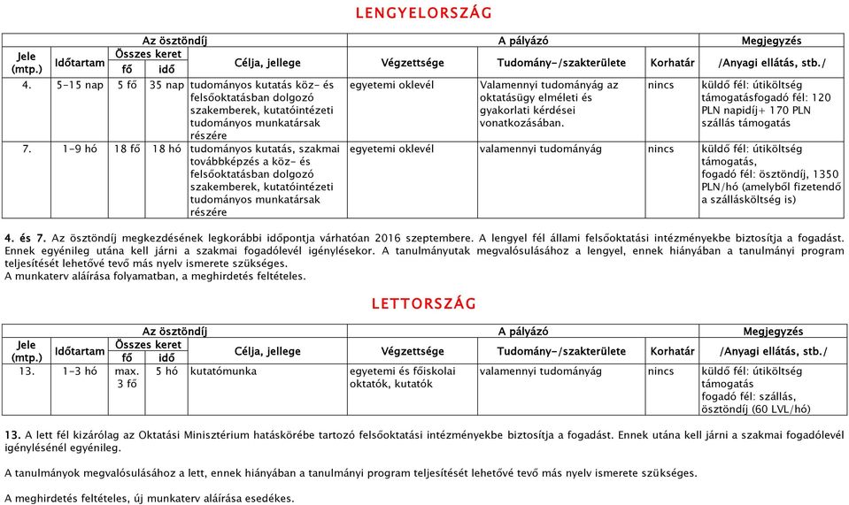 oktatásügy elméleti és gyakorlati kérdései vonatkozásában.