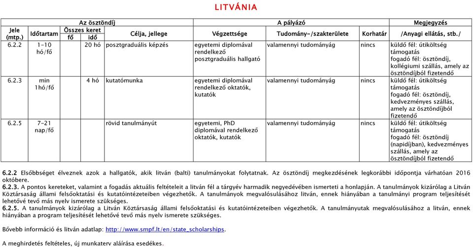 fizetendő 4 hó kutatómunka egyetemi diplomával rendelkező oktatók, kutatók rövid tanulmányút egyetemi, PhD diplomával rendelkező oktatók, kutatók fogadó fél: ösztöndíj, kedvezményes szállás, amely az