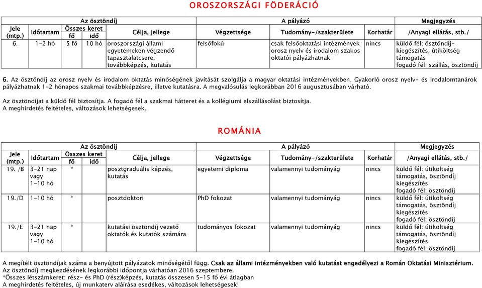 Az ösztöndíj az orosz nyelv és irodalom oktatás minőségének javítását szolgálja a magyar oktatási intézményekben.