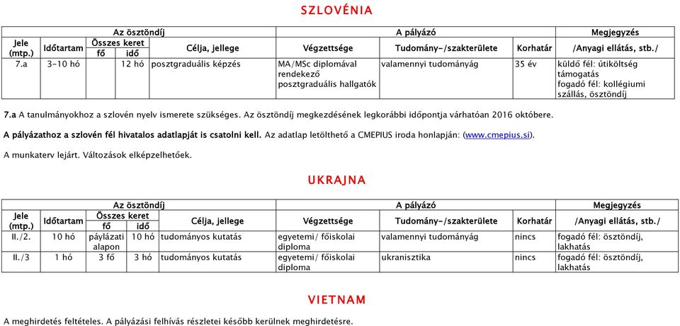 Az ösztöndíj megkezdésének legkorábbi időpontja várhatóan 2016 októbere. A pályázathoz a szlovén fél hivatalos adatlapját is csatolni kell. Az adatlap letölthető a CMEPIUS iroda honlapján: (www.