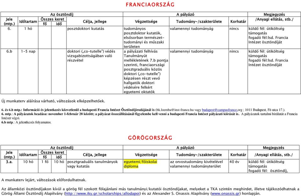 b 1-5 nap doktori ( co-tutelle ) védés vizsgabizottságában való részvétel Új munkaterv aláírása várható, változások elképzelhetőek. a pályázati felhívás Tanulmányút mellékletének 7.
