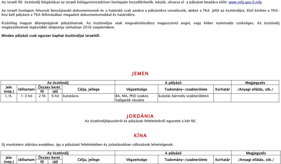 Első körben a TKAhoz kell pályázni a TKA felhívásában megadott dokumentumokkal és határidőre. Kizárólag magyar állampolgárok pályázhatnak.