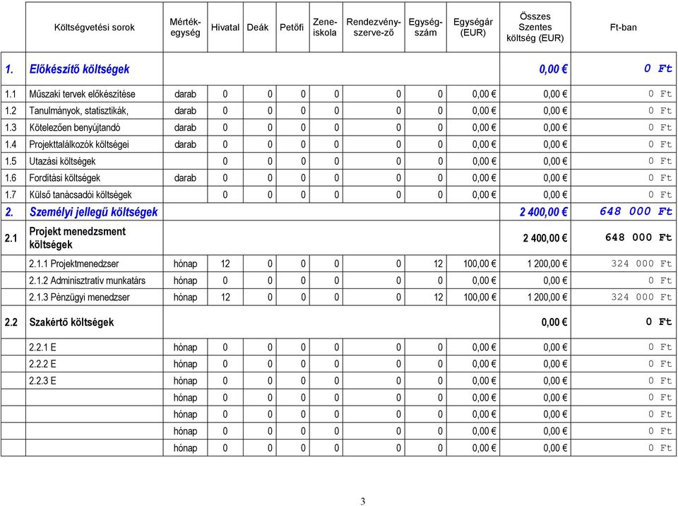 4 Projekttalálkozók költségei darab 0 0 0 0 0 0 0,00 0,00 0 Ft 1.5 Utazási költségek 0 0 0 0 0 0 0,00 0,00 0 Ft 1.6 Fordítási költségek darab 0 0 0 0 0 0 0,00 0,00 0 Ft 1.