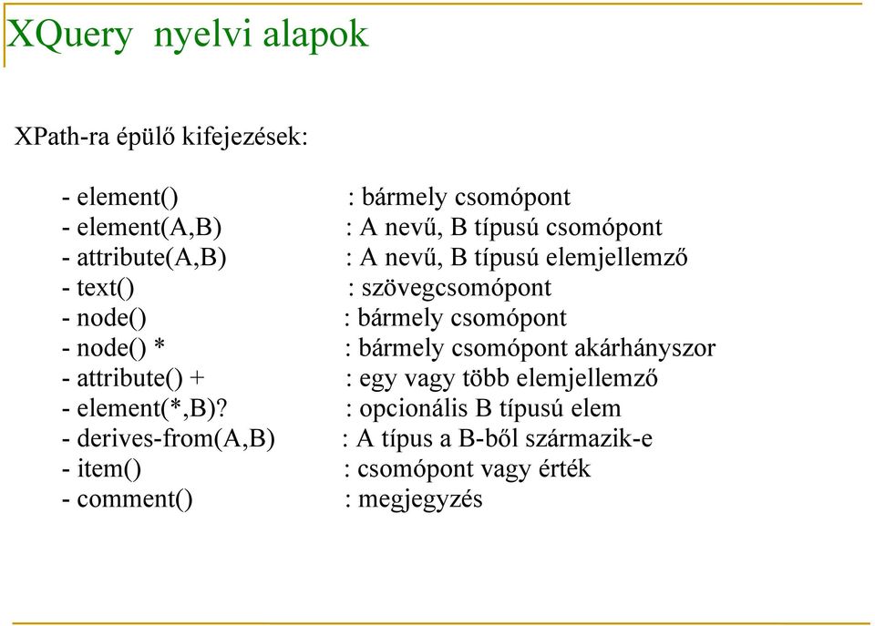 node() * : bármely csomópont akárhányszor - attribute() + : egy vagy több elemjellemző - element(*,b)?