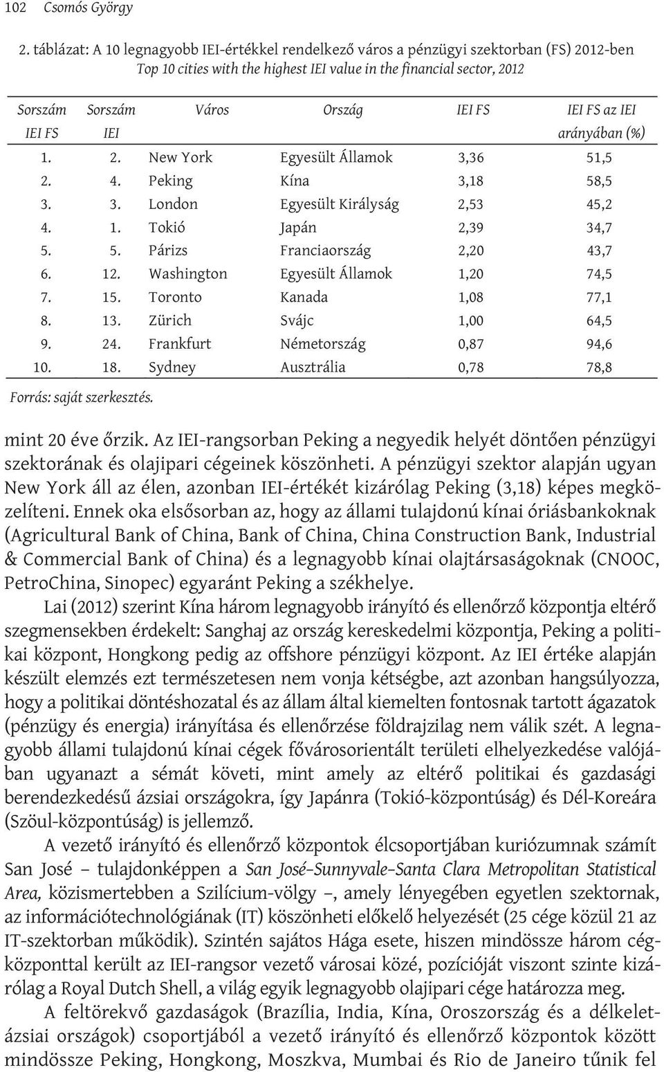 Az IEI-rangsorban Peking a negyedik helyét döntően pénzügyi szektorának és olajipari cégeinek köszönheti.