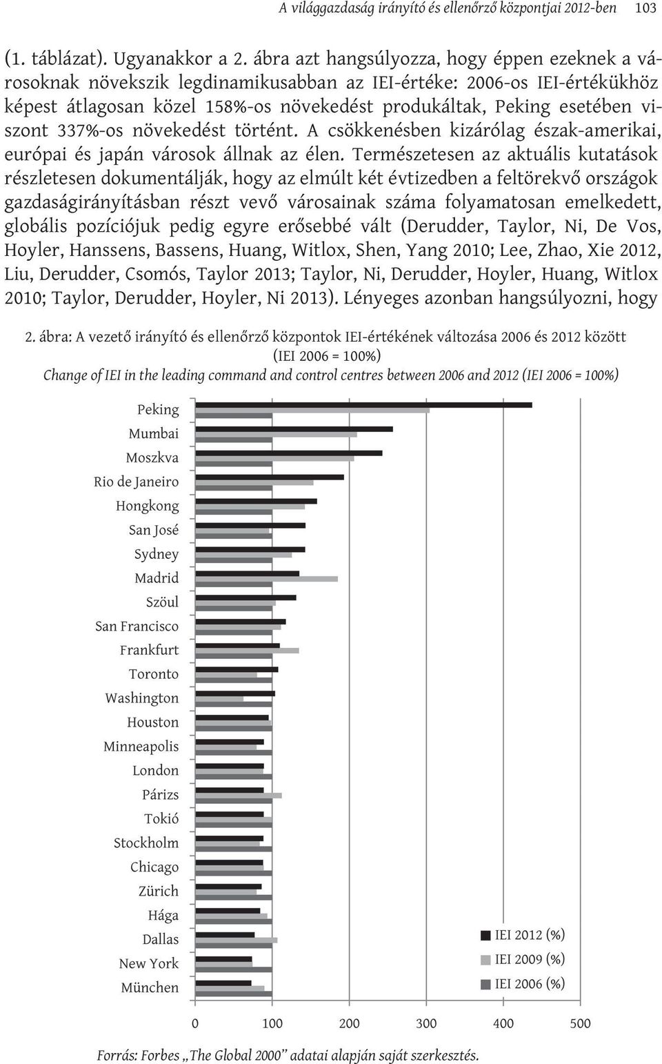 337%-os növekedést történt. A csökkenésben kizárólag észak-amerikai, európai és japán városok állnak az élen.