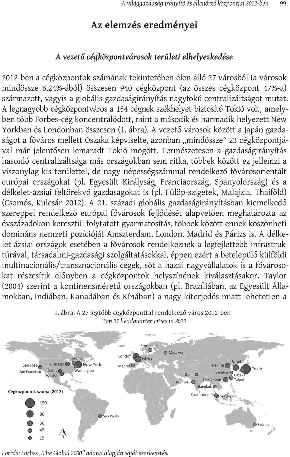 A legnagyobb cégközpontváros a 154 cégnek székhelyet biztosító Tokió volt, amelyben több Forbes-cég koncentrálódott, mint a második és harmadik helyezett New Yorkban és Londonban összesen (1. ábra).