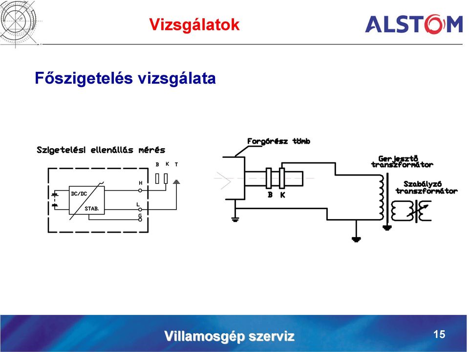 vizsgálata