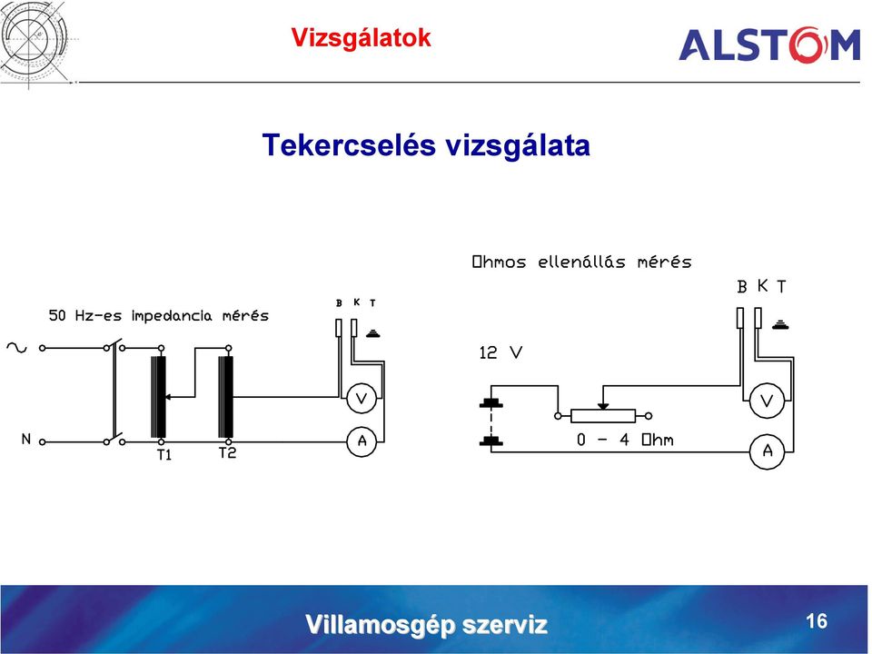 vizsgálata