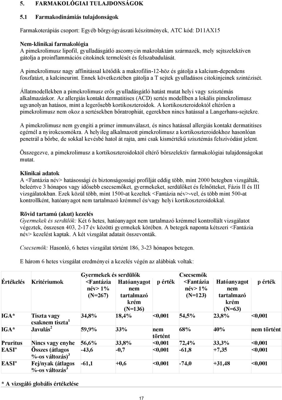 származék, mely sejtszelektíven gátolja a proinflammációs citokinek termelését és felszabadulását.