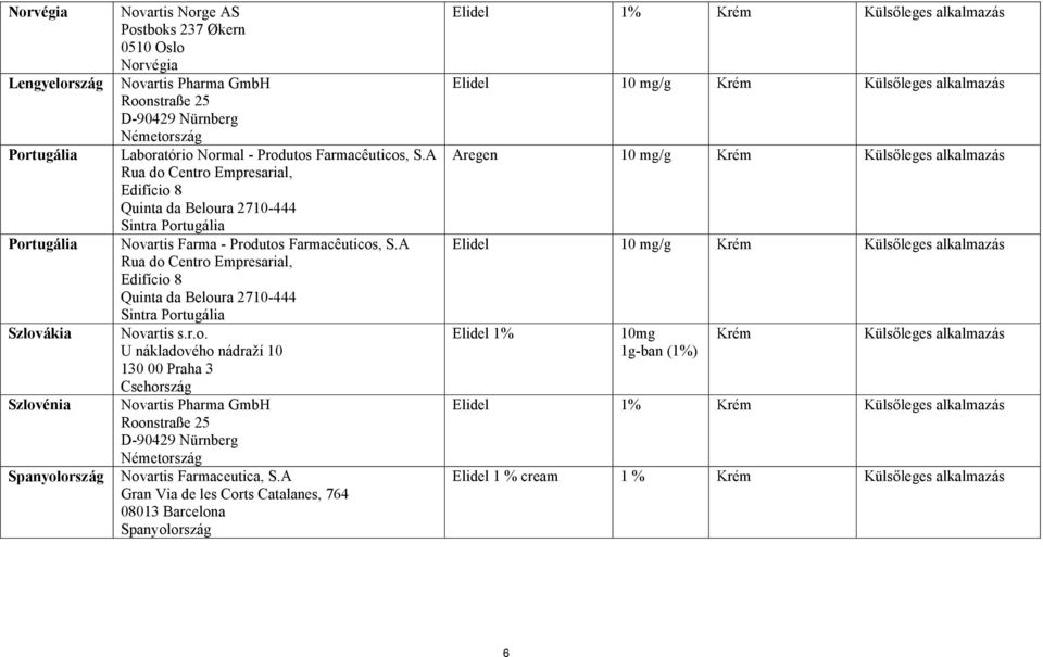 A Rua do Centro Empresarial, Edifício 8 Quinta da Beloura 2710-444 Sintra Portugália Novartis s.r.o. U nákladového nádraží 10 130 00 Praha 3 Csehország Novartis Pharma GmbH Roonstraße 25 D-90429 Nürnberg Németország Novartis Farmaceutica, S.