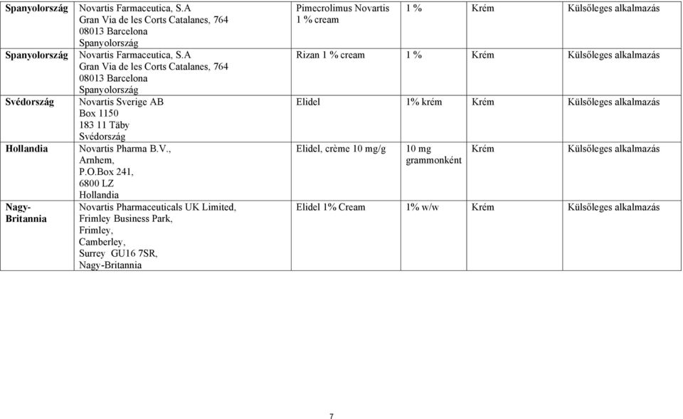 Box 241, 6800 LZ Hollandia Novartis Pharmaceuticals UK Limited, Frimley Business Park, Frimley, Camberley, Surrey GU16 7SR, Nagy-Britannia Pimecrolimus Novartis 1 % cream 1 % Krém