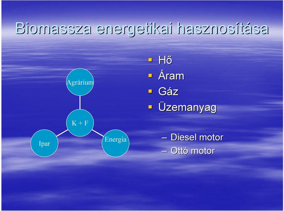 Agrárium K + F Energia Hő