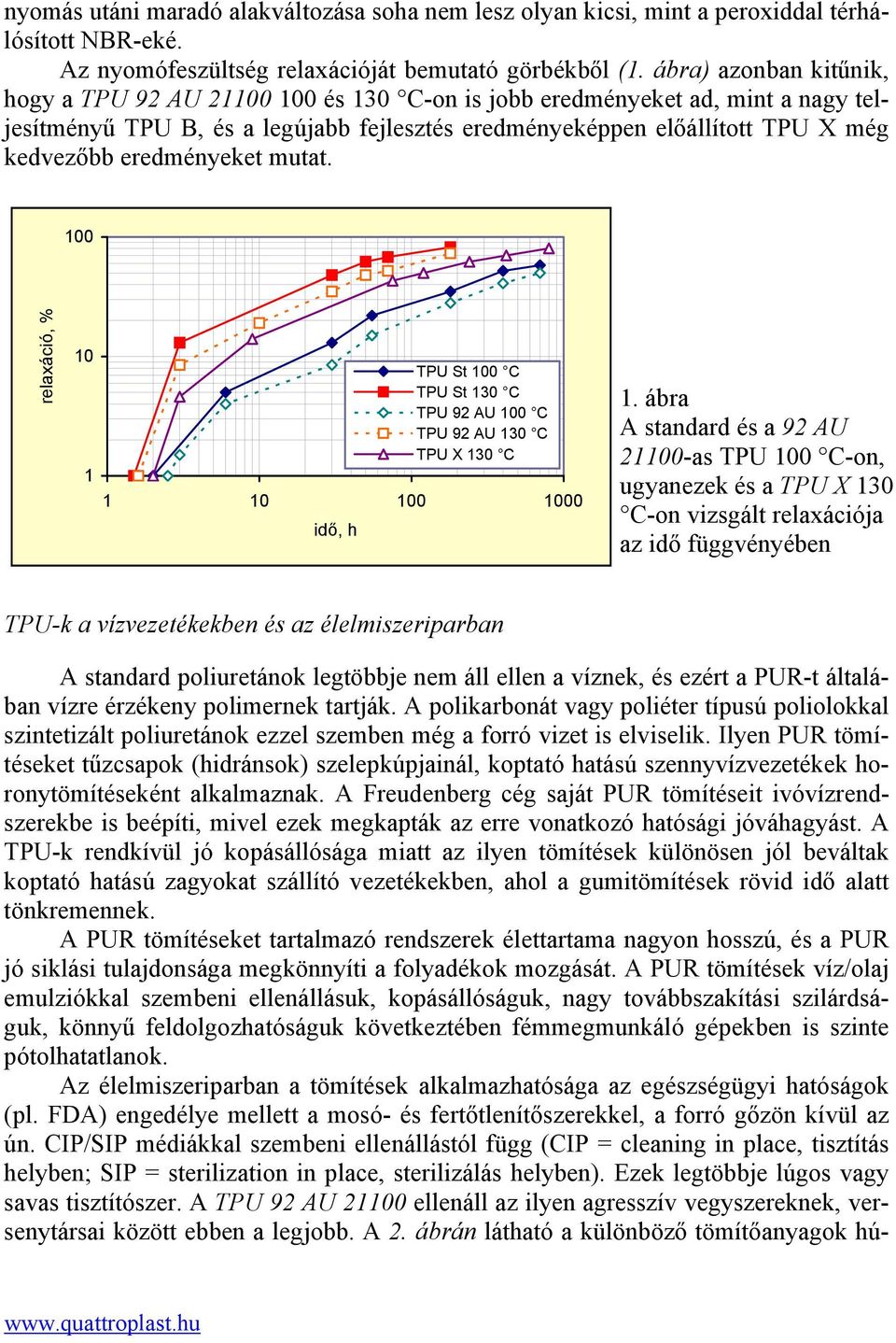 eredményeket mutat. 100 relaxáció, % 10 1 1 10 100 1000 idő, h TPU St 100 C TPU St 130 C TPU 92 AU 100 C TPU 92 AU 130 C TPU X 130 C 1.