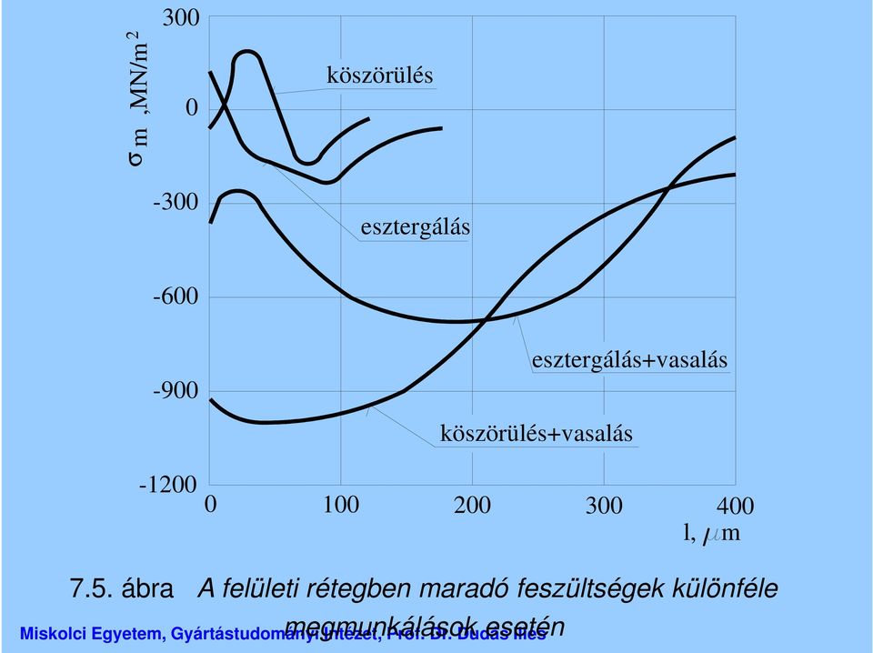 -1200 0 100 200 300 400 l, m 7.5.