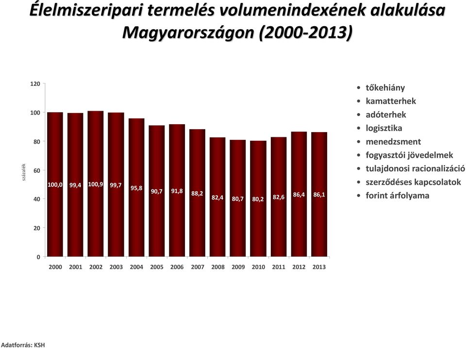 kamatterhek adóterhek logisztika menedzsment fogyasztói jövedelmek tulajdonosi