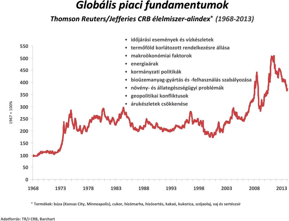 -felhasználás szabályozása növény- és állategészségügyi problémák geopolitikai konfliktusok árukészletek csökkenése 1968 1973 1978 1983 1988 1993