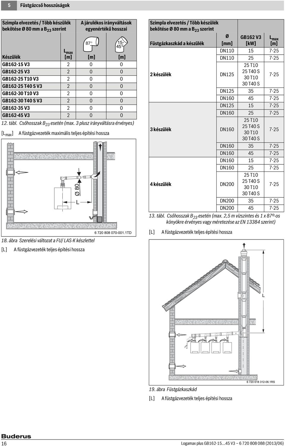 3 plusz irányváltásra érvényes) [L max ] A füstgázvezeték maximális teljes építési hossza Szimpla elvezetés / Több készülék bekötése Ø 80 mm a B 23 szerint Füstgázkaszkád a készülék Ø [mm] GB162 V3