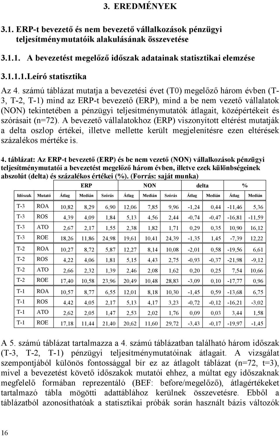 átlagait, középértékeit és szórásait (n=72).