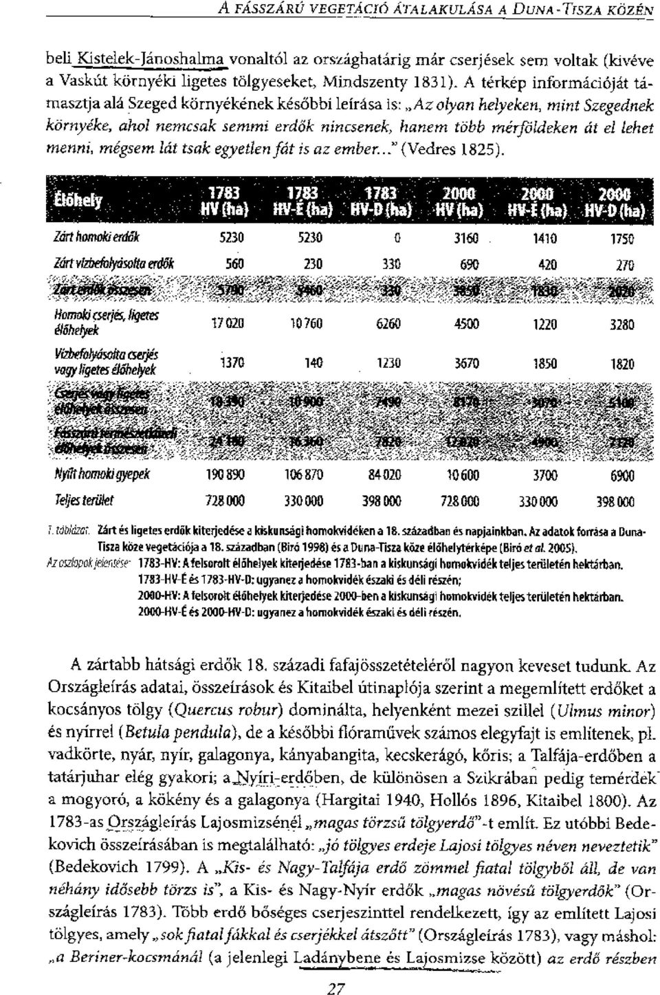 megsem lat tsak egyetien fdt is a: ember..." (Vedres 1825). bah* 1783 IN (ha) -.. 1783 ifir-e {ha) 1 1783 2000 - -HY (ha)..... 2O - 2000 (ha) -.