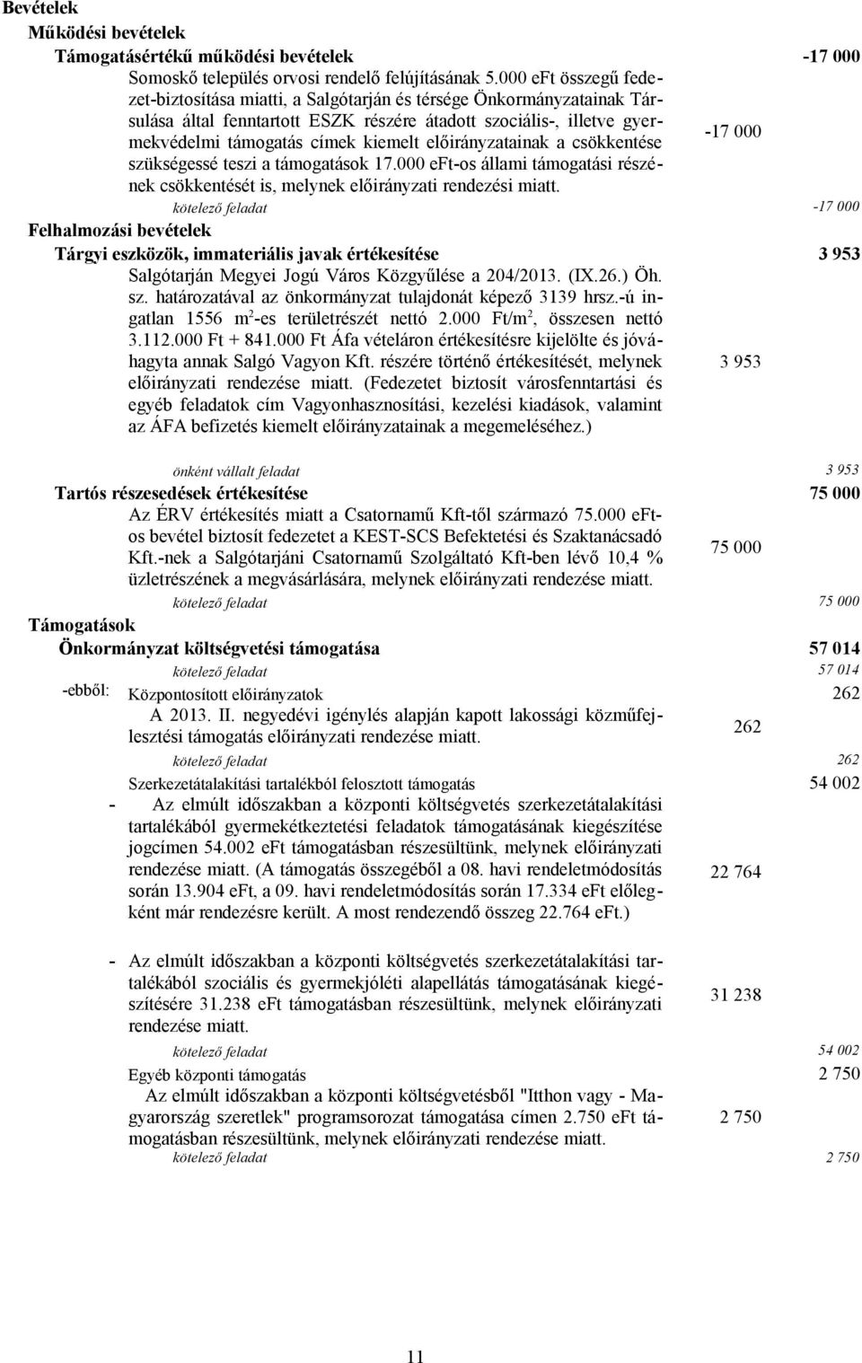 előirányzatainak a csökkentése -17 000 szükségessé teszi a támogatások 17.000 eft-os állami támogatási részének csökkentését is, melynek előirányzati rendezési miatt.