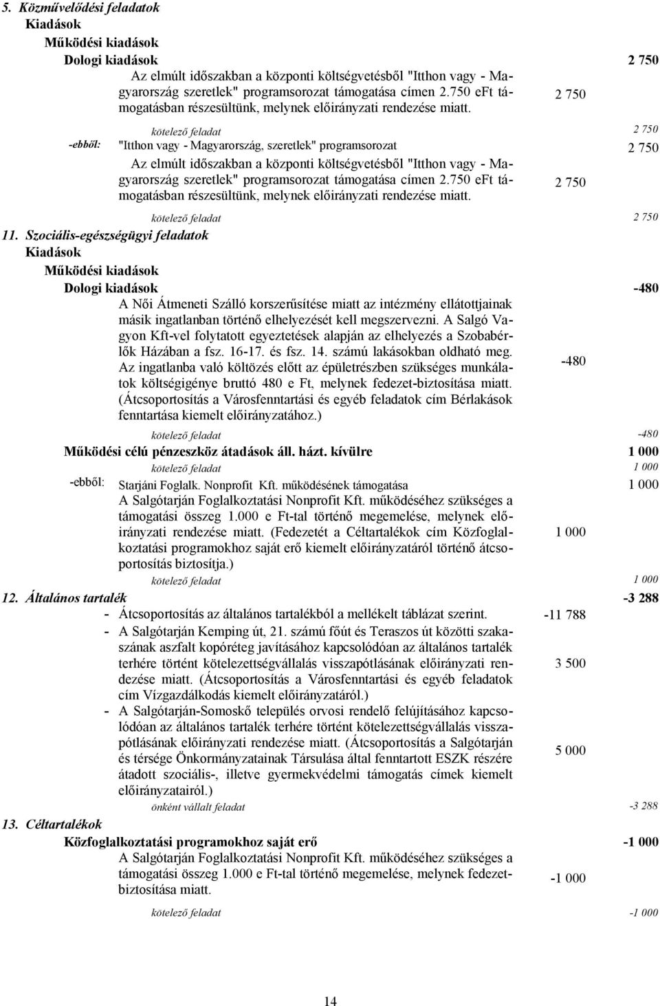 kötelező feladat 2 750 -ebből: "Itthon vagy - Magyarország, szeretlek" programsorozat 2 750 Az elmúlt időszakban a központi költségvetésből "Itthon vagy - Magyarország szeretlek" programsorozat