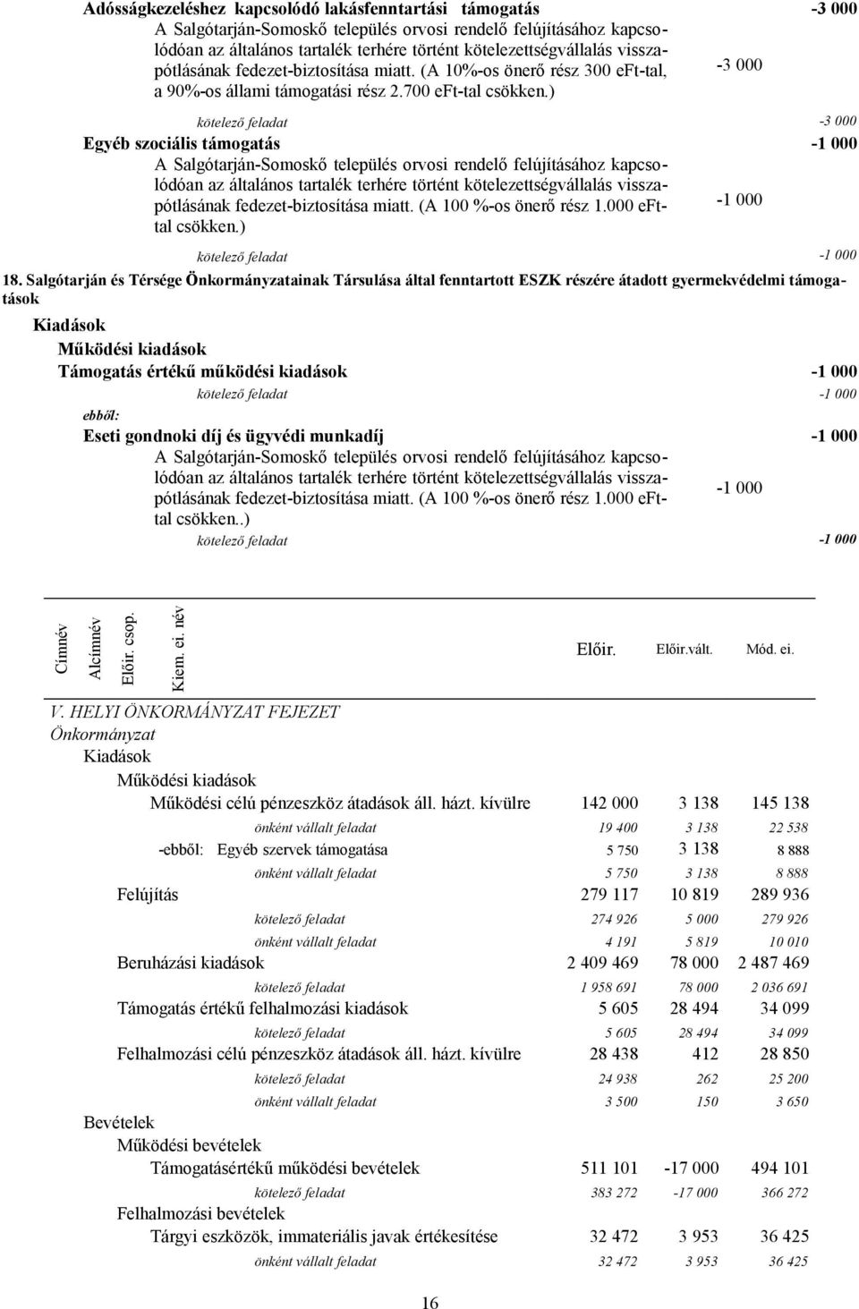 ) kötelező feladat -3 000 Egyéb szociális támogatás -1 000 A Salgótarján-Somoskő település orvosi rendelő felújításához kapcsolódóan az általános tartalék terhére történt kötelezettségvállalás