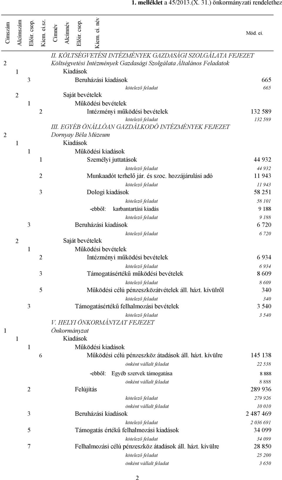 Működési bevételek 2 Intézményi működési bevételek 132 589 kötelező feladat 132 589 III.