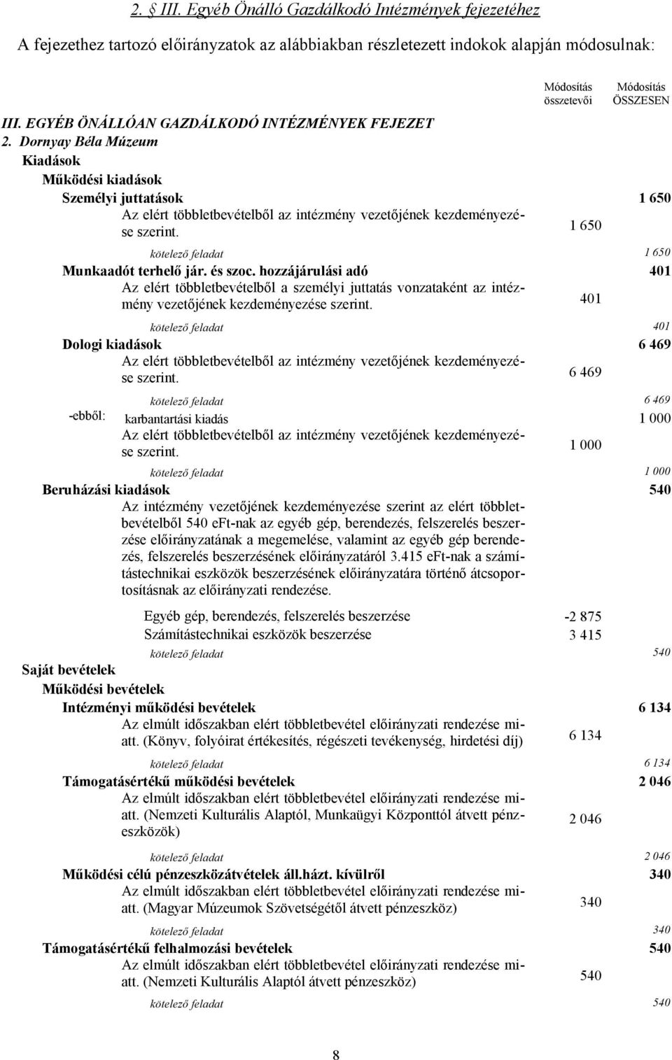 1 650 kötelező feladat 1 650 Munkaadót terhelő jár. és szoc. hozzájárulási adó 401 Az elért többletbevételből a személyi juttatás vonzataként az intézmény vezetőjének kezdeményezése szerint.