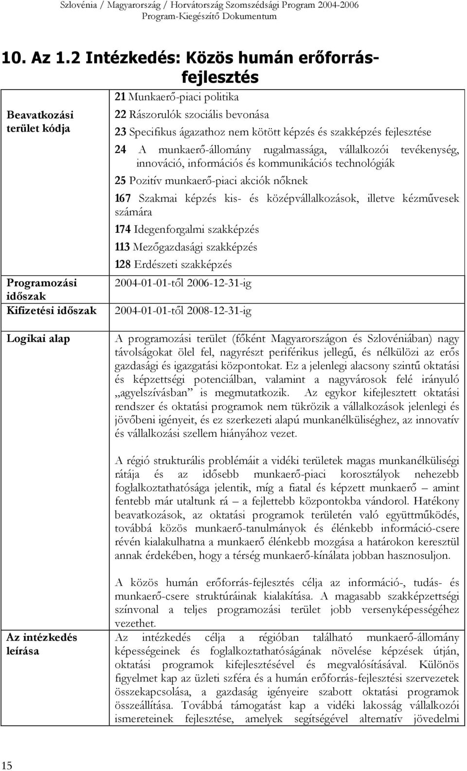 nem kötött képzés és szakképzés fejlesztése 24 A munkaerő-állomány rugalmassága, vállalkozói tevékenység, innováció, információs és kommunikációs technológiák 25 Pozitív munkaerő-piaci akciók nőknek