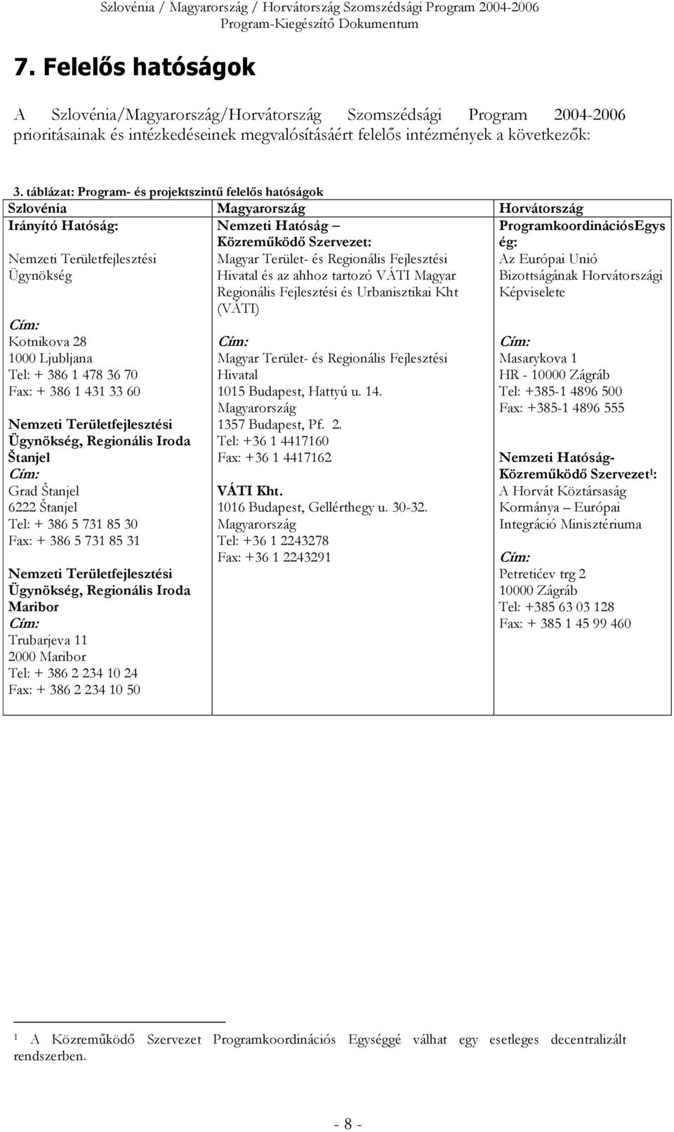 táblázat: Program- és projektszintű felelős hatóságok Szlovénia Magyarország Horvátország Irányító Hatóság: Nemzeti Hatóság Közreműködő Szervezet: Nemzeti Területfejlesztési Ügynökség Magyar Terület-