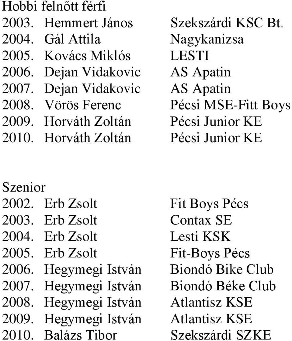 Horváth Zoltán Pécsi Junior KE Szenior 2002. Erb Zsolt Fit Boys Pécs 2003. Erb Zsolt Contax SE 2004. Erb Zsolt Lesti KSK 2005.