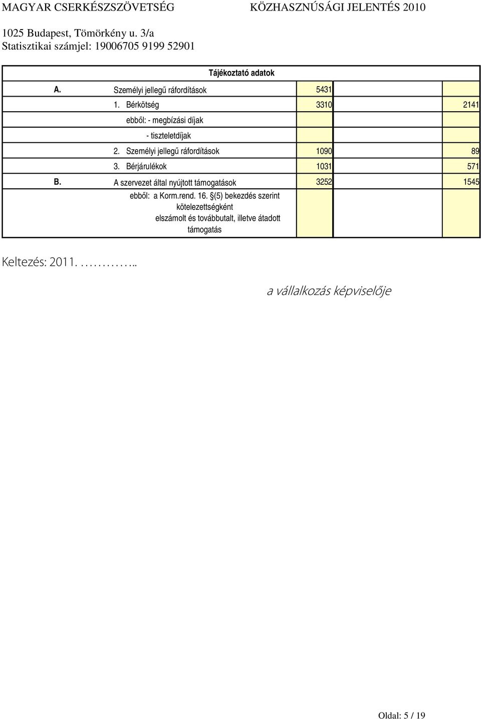 Személyi jellegő ráfordítások 1090 89 3. Bérjárulékok 1031 571 B.