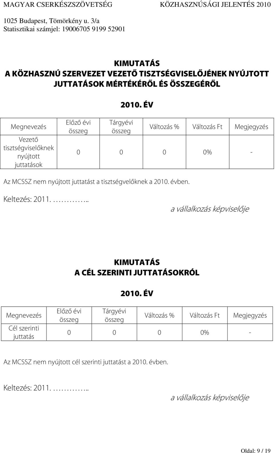 - Az MCSSZ nem nyújtott juttatást a tisztségvelőknek a 2010. évben. KIMUTATÁS A CÉL SZERINTI JUTTATÁSOKRÓL 2010.