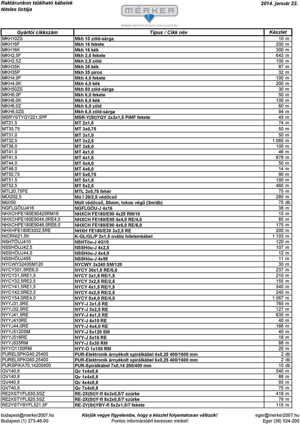 MSRYSTYQY221,5PF MSR-Y(St)YQY 2x2x1,5 PiMF fekete 45 m MT21,5 MT 2x1,5 74 m MT30,75 MT 3x0,75 50 m MT31,0 MT 3x1,0 50 m MT32,5 MT 3x2,5 1 065 m MT36,0 MT 3x6,0 100 m MT41,0 MT 4x1,0 46 m MT41,5 MT