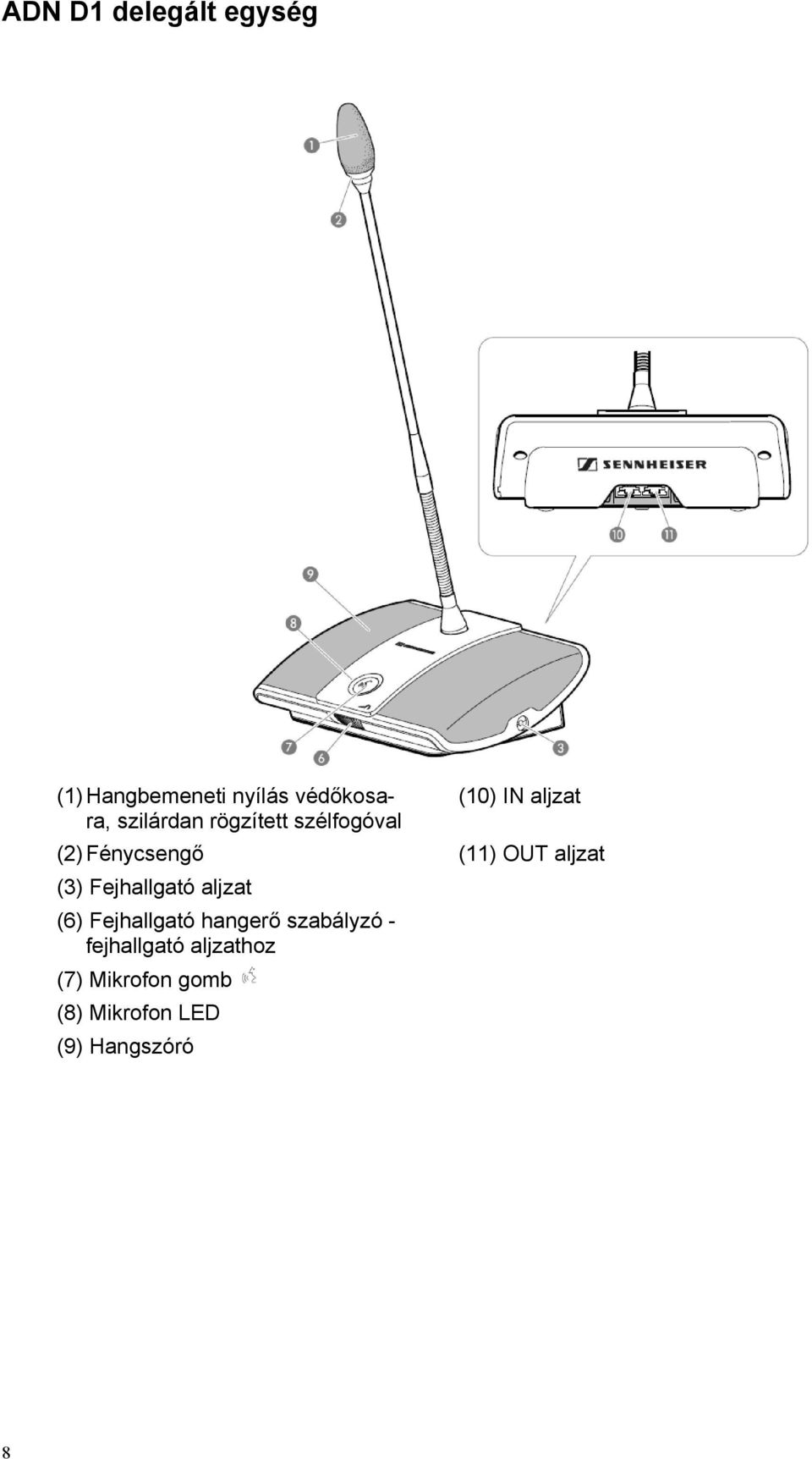 OUT aljzat (3) Fejhallgató aljzat (6) Fejhallgató hangerő